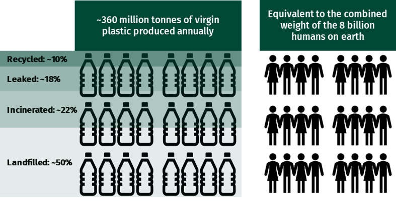 The Business Case for Plastics Circularity - Figure 1