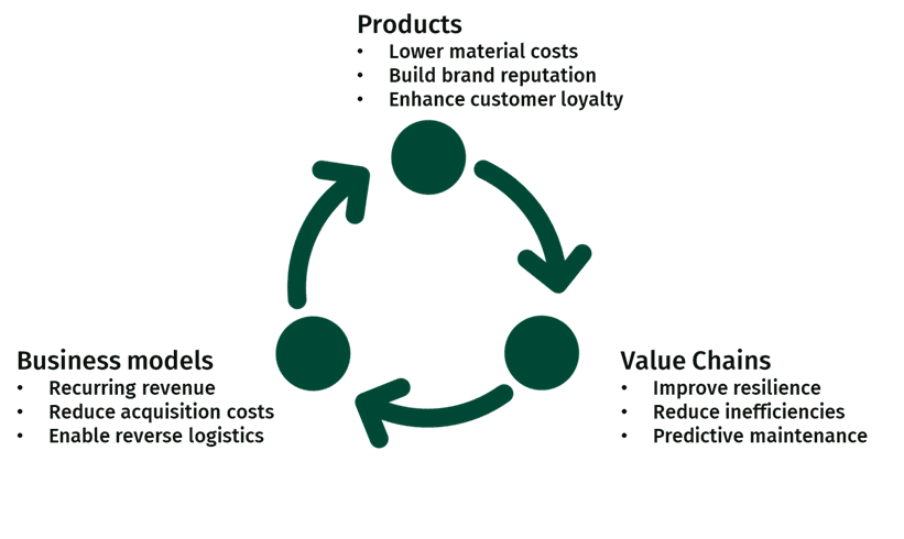 The Business Case for Plastics Circularity - Figure 2