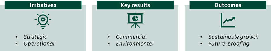The Business Case for Plastics Circularity - Figure 3