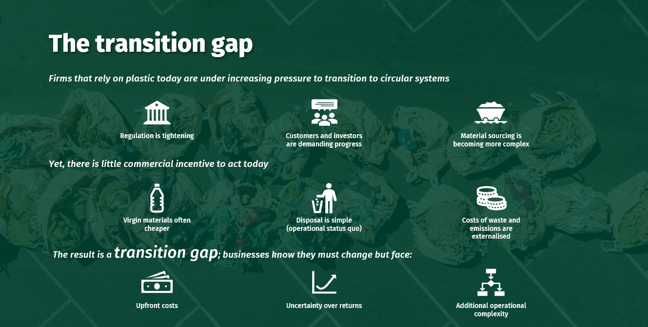 Transition gap explainer Transition gap explainer